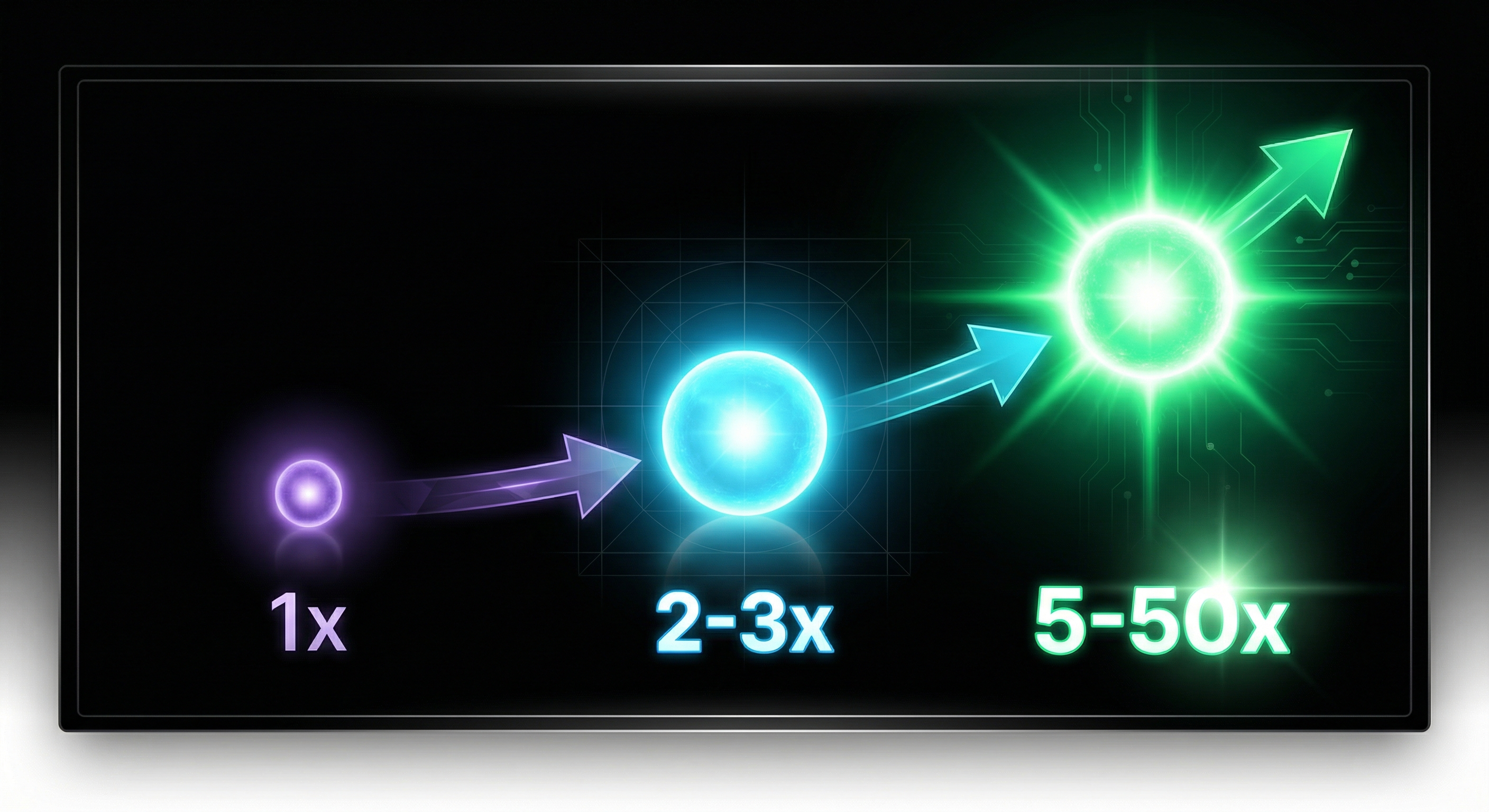 Three phases visualization